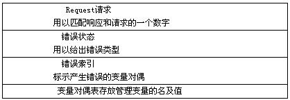 轻松学习SNMP协议之入门篇(图六)