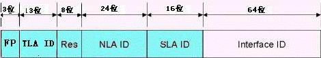 IPv6技术之发展现状和技术原理