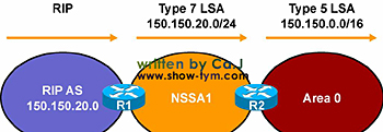 OSPF路由协议综述及其配置(3)(图八)