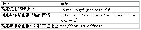 OSPF协议配置(图一)