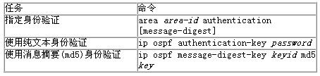 OSPFЭ�����ã�ͼ����