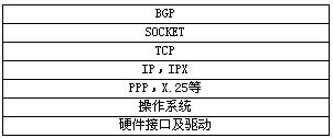 BGP协议分析---报文和状态机(图一)