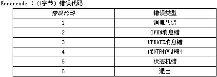 BGP协议分析---报文和状态机(图五)