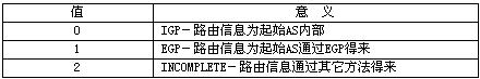 BGP协议分析---报文和状态机(图八)