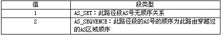 BGP协议分析---报文和状态机(图九)