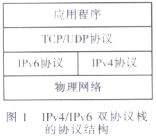 IPv4到IPv6的过渡问题及演进策略(图一)