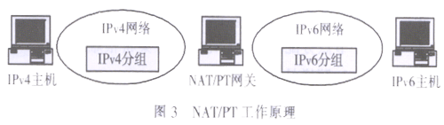 IPv4到IPv6的过渡问题及演进策略(图三)