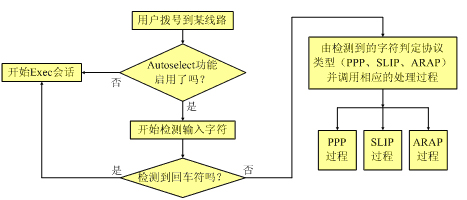 点到点协议-PPP(1)(图十)