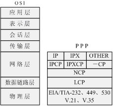 点到点协议-PPP(1)(图一)