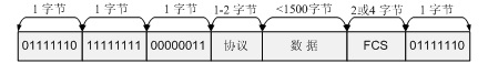 点到点协议-PPP(1)(图三)