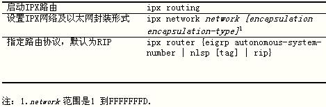 IPX协议设置(图一)