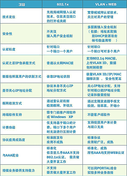 802.1x协议解析(图二)