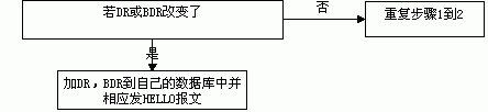OSPF协议分析--得到连接状态数据库(图四)