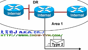 OSPF路由协议综述及其配置(4)(图二)