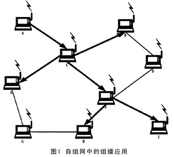 自组网环境中的组播路由协议(图一)