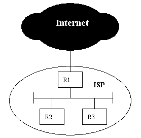 ISP��������ڲ���BGP·��Э�飨ͼһ��