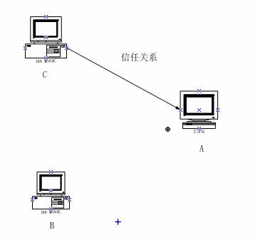 ARP协议揭密(图二)