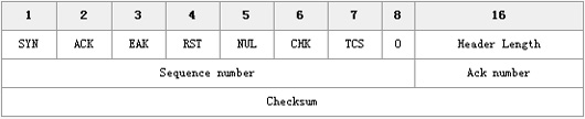 传输层RUDP:可靠用户数据报协议