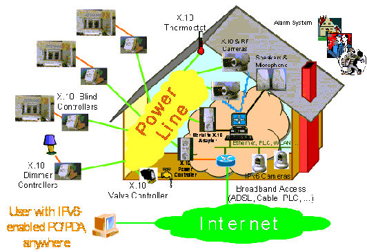 全球各种各样IPv6特色应用分析(图二)