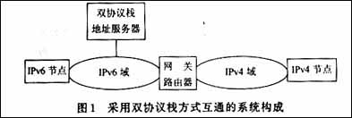 IPv4��IPv6���ɵı�������������ʽ��ͼһ��