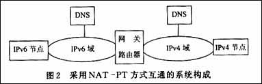 IPv4��IPv6���ɵı�������������ʽ��ͼ����