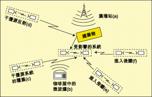 ����������ζ�λ��<STRONG><A href=