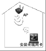 手把手教你搭建家庭无线局域网图解(图一)