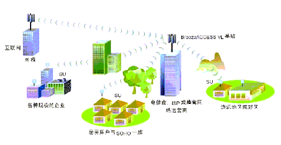 北京丰台西站5.8GHz无线网络案例(图一)