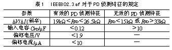 以太网供电技术标准综述(图三)