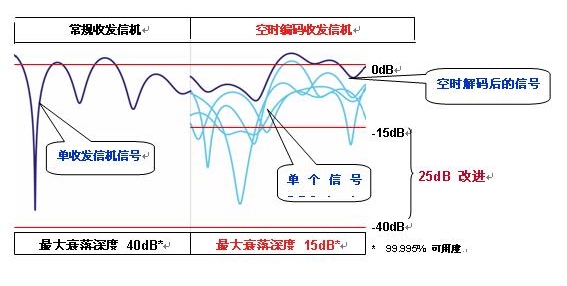 WiMAX理想的基站互连(图二)