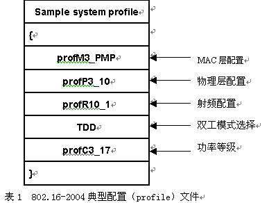 WiMAX测试领域(1)(图二)