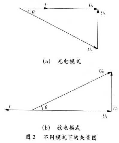 蓄电池充放电装置中双向AC/DC变流器的研究(图二)