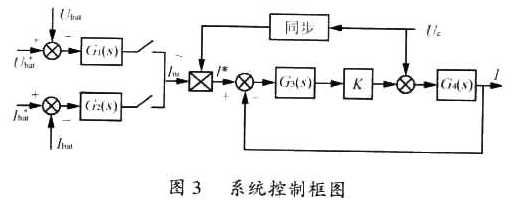 蓄电池充放电装置中双向AC/DC变流器的研究(图三)