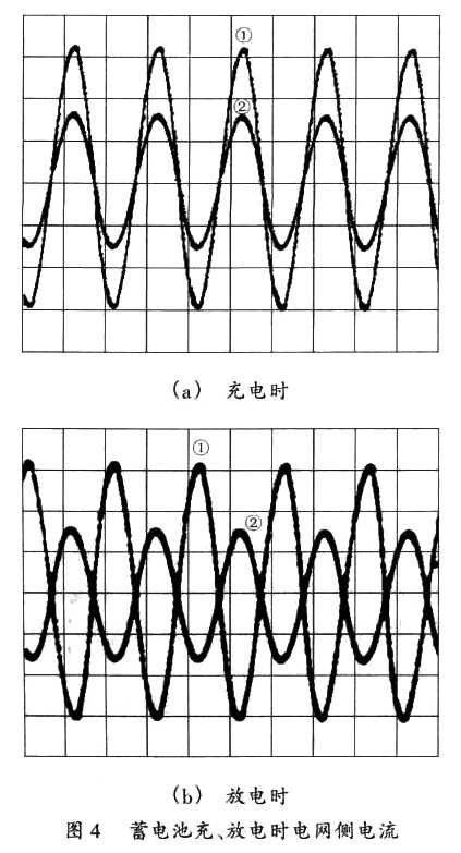 蓄电池充放电装置中双向AC/DC变流器的研究(图四)