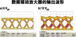 改善40G光信号的发射质量(图二)