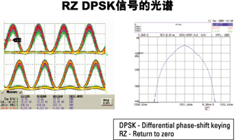 改善40G光信号的发射质量(图四)