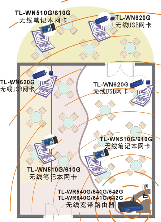 小型休闲咖啡厅巧布无线网络(图一)