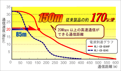 ��������1.7�� HighPower��������(ͼ)��ͼ����