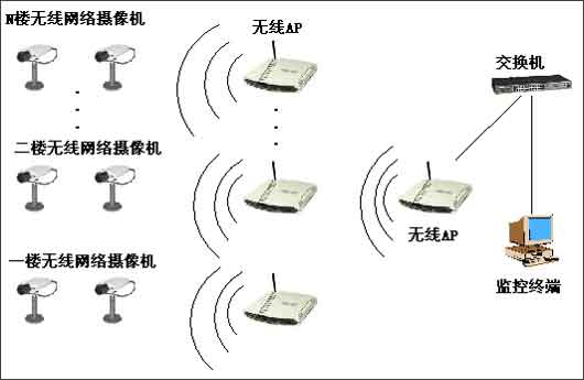 ����������ϵͳ�齨���豸����2(ͼ)��ͼһ��
