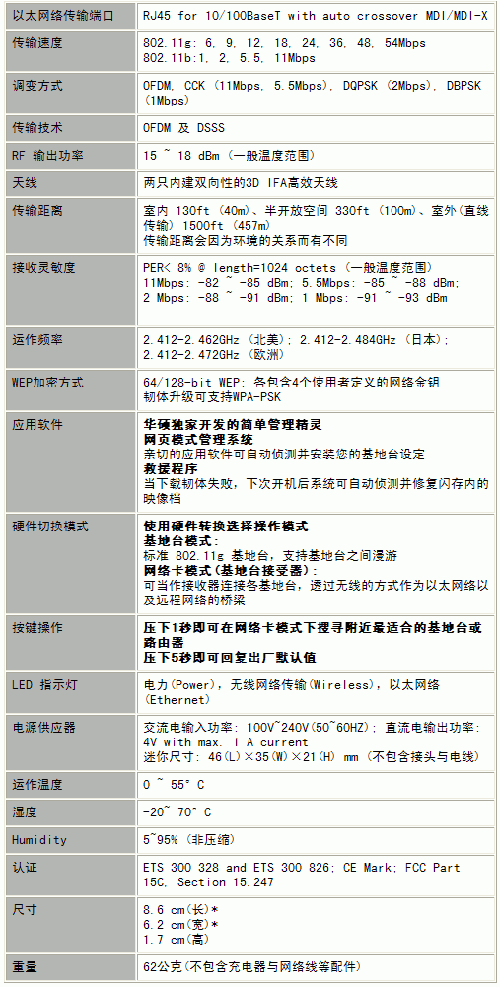 史上最小口袋型AP 轻松升级无线网络(图二)