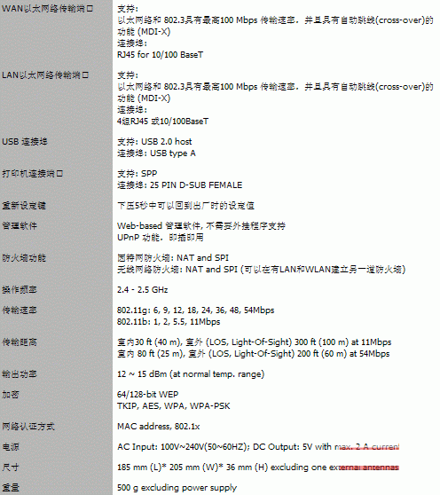 125Mbps 无线网络路由器 WL-500g(图二)