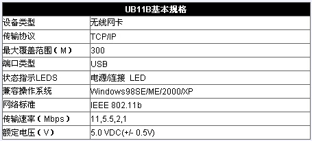 家庭无线上网之USB无线网卡选购(图七)