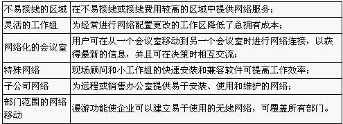 ��ϸ����IEEE802.11b���ص��Ӧ�÷�Χ��ͼ����