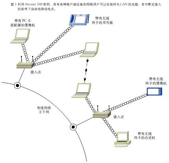 Cisco��������Ʒһ����ͼ����
