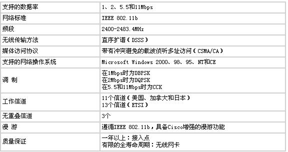 Cisco��������Ʒһ����ͼ����