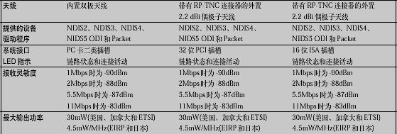 Cisco��������Ʒһ����ͼ�壩
