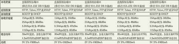 Cisco��������Ʒһ����ͼ�ߣ�