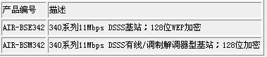 ����������������Cisco Aironet 340��ͼ����