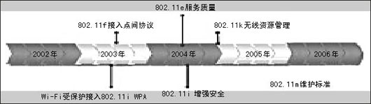 无线网络通讯:用802.11k来管理WLAN