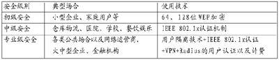 802.11i:待接种的无线网络疫苗(图三)